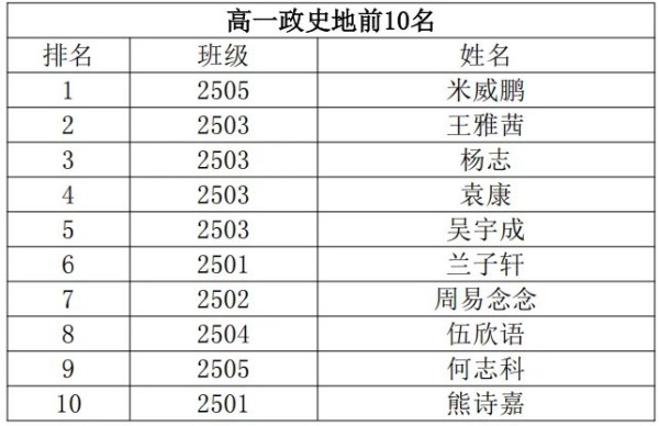 岳陽(yáng)市江南通信職業(yè)技術(shù)學(xué)校有限公司,岳陽(yáng)江南學(xué)校,岳陽(yáng)江南通信學(xué)校,岳陽(yáng)職業(yè)學(xué)校